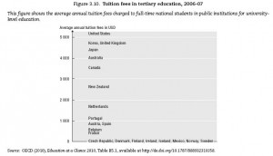 tuition-fee